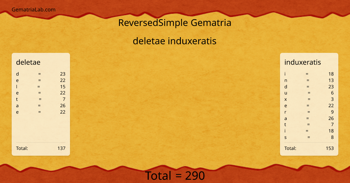deletae induxeratis in reversedSimple Gematria